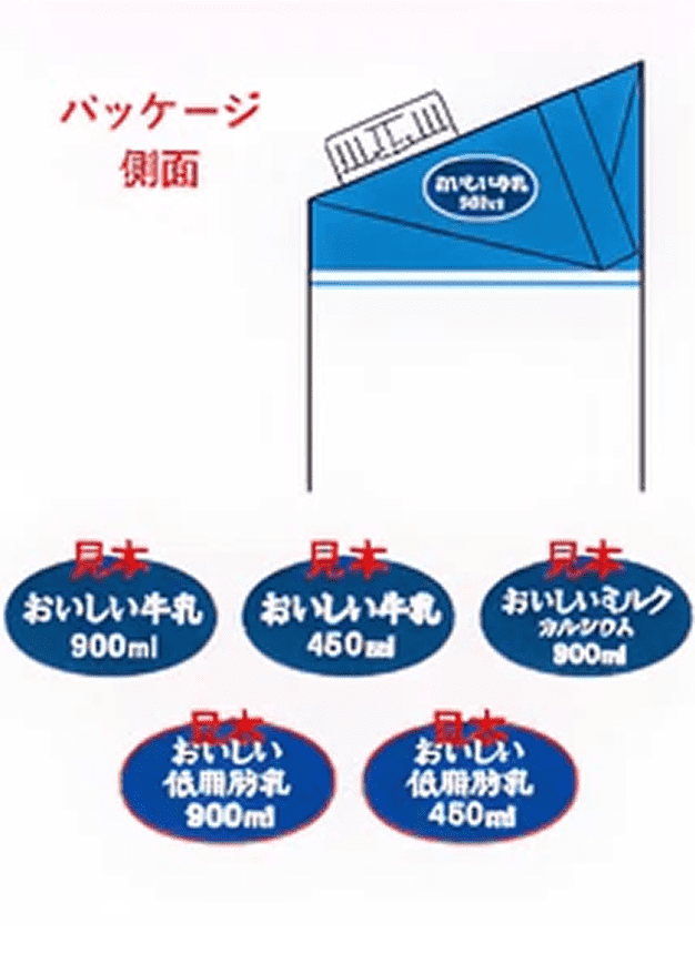 牛乳や低脂肪乳の900mlおよび450mlパック側面の表示サンプル。「見本 おいしい牛乳 900ml」など楕円形の青い枠に製品名と容量が書かれている。