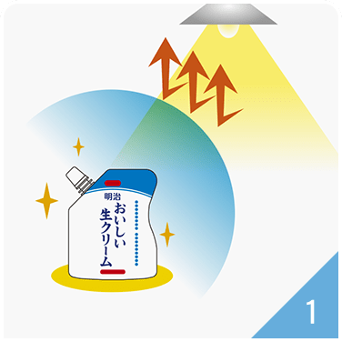 イメージ_3-1_光から守って品質を守る