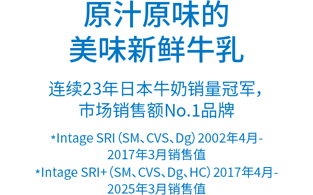 原汁原味的 美味新鲜牛乳 连续23年日本牛奶销量冠军，市场销售额No.1品牌