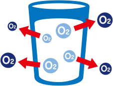 酸素を取り除くイメージ